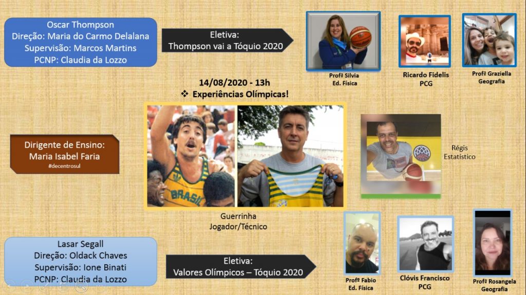 Eletivas – Tóquio 2020